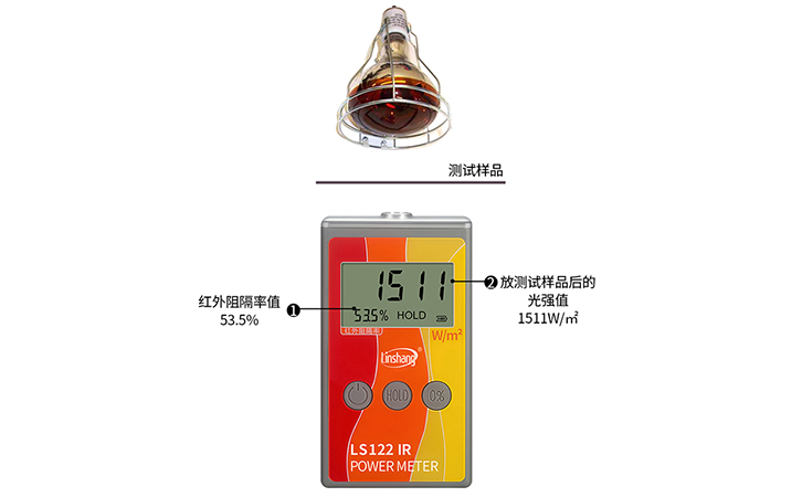 紅外功率計數據顯示