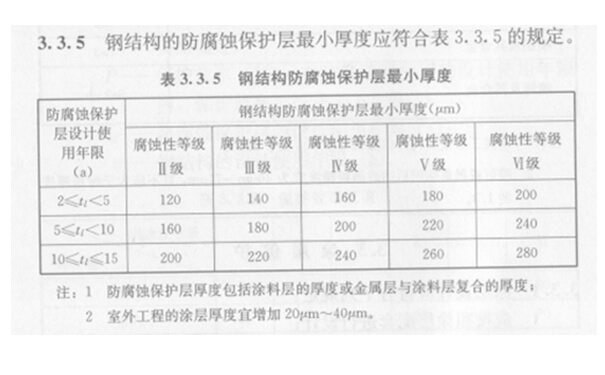 鋼結構防腐涂層厚度國標