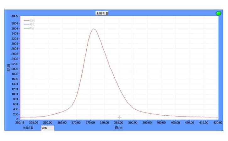 375nm手電筒光譜圖 375nm手電筒光譜圖