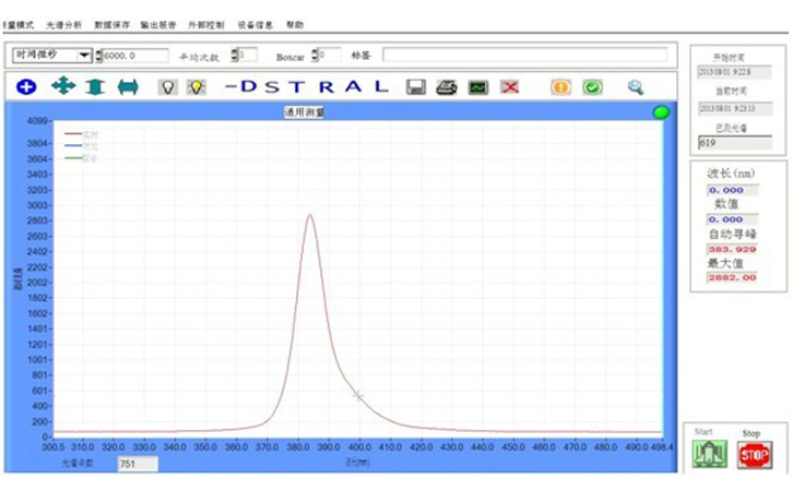 LED燈光譜圖 LED燈光譜圖